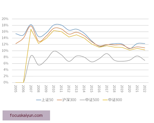 兰斯本赛季技术统计表现稳健，关键数据走势清晰